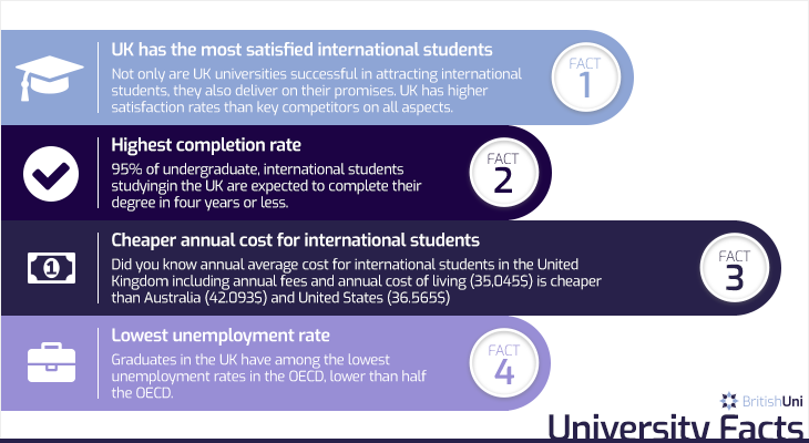 BritishUni UK University Facts